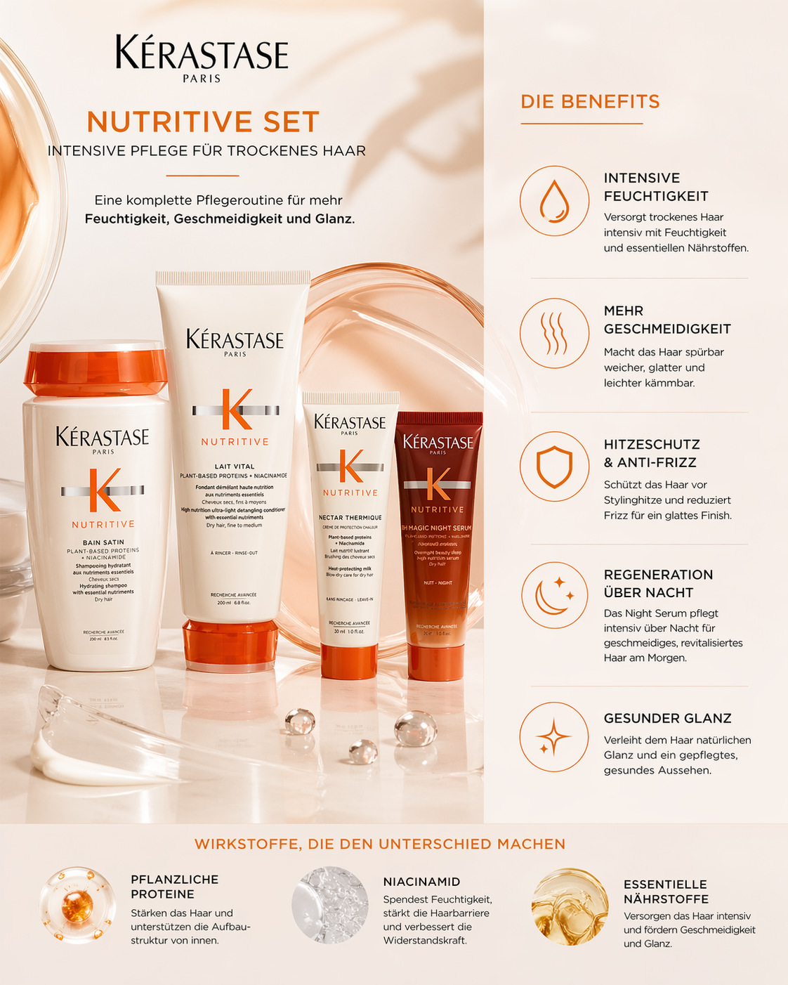 Kérastase Nutritive Set – Intensiv pflegende Routine für trockenes Haar (4-teilig)