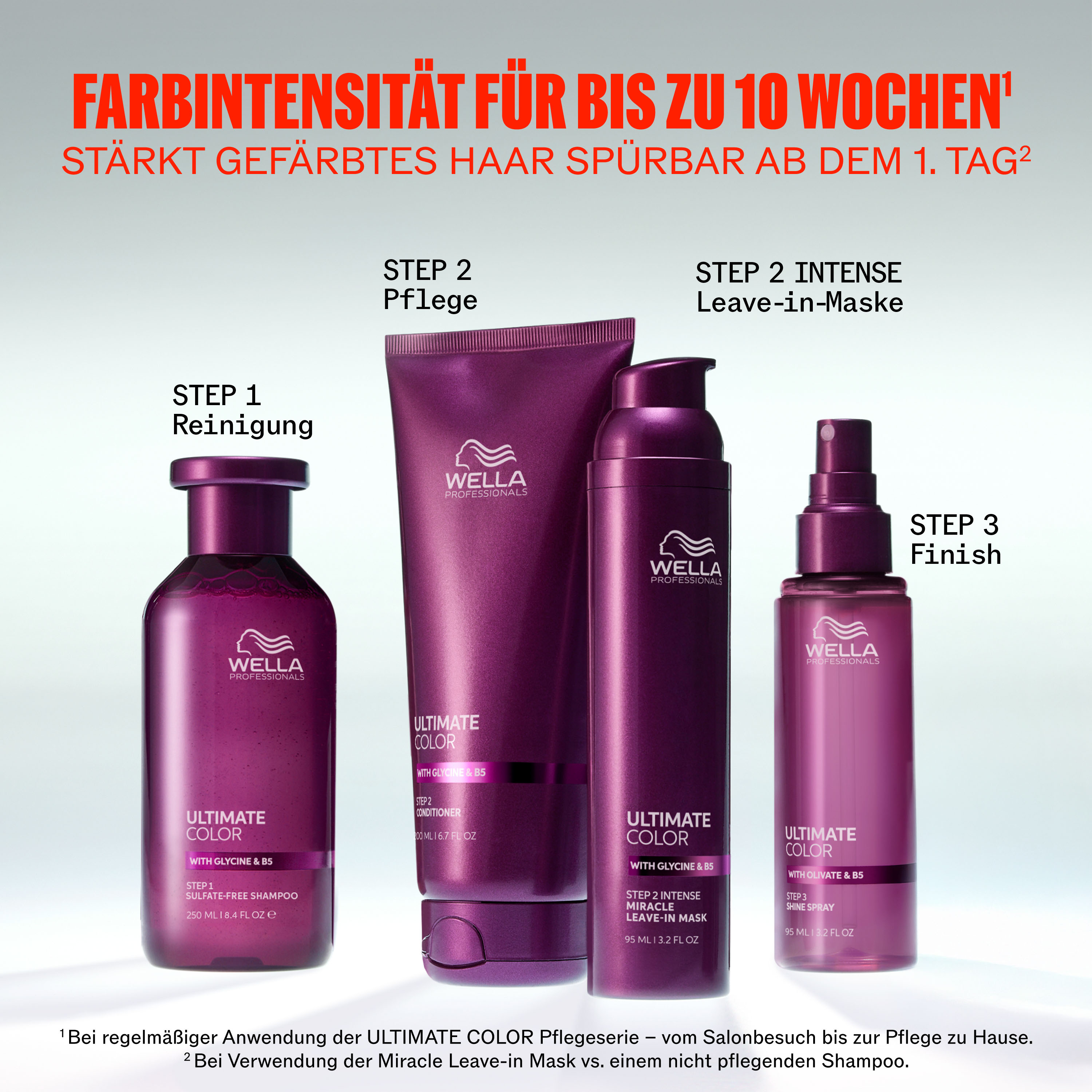 Wella Ultimate Color Travel Duo