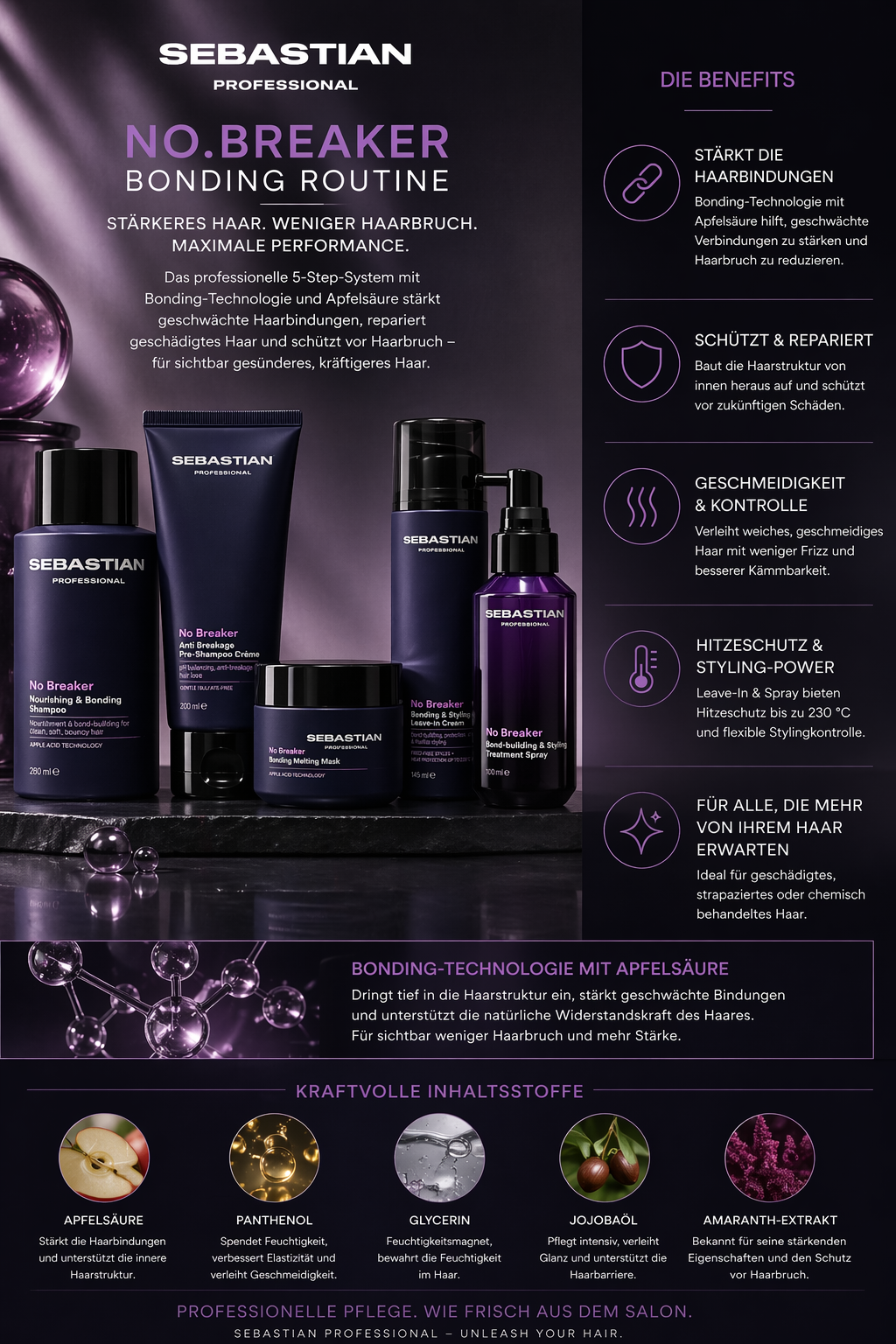 Sebastian Professional No.Breaker Bonding Routine – 5-teiliges Aufbau- & Reparaturset für geschädigtes Haar